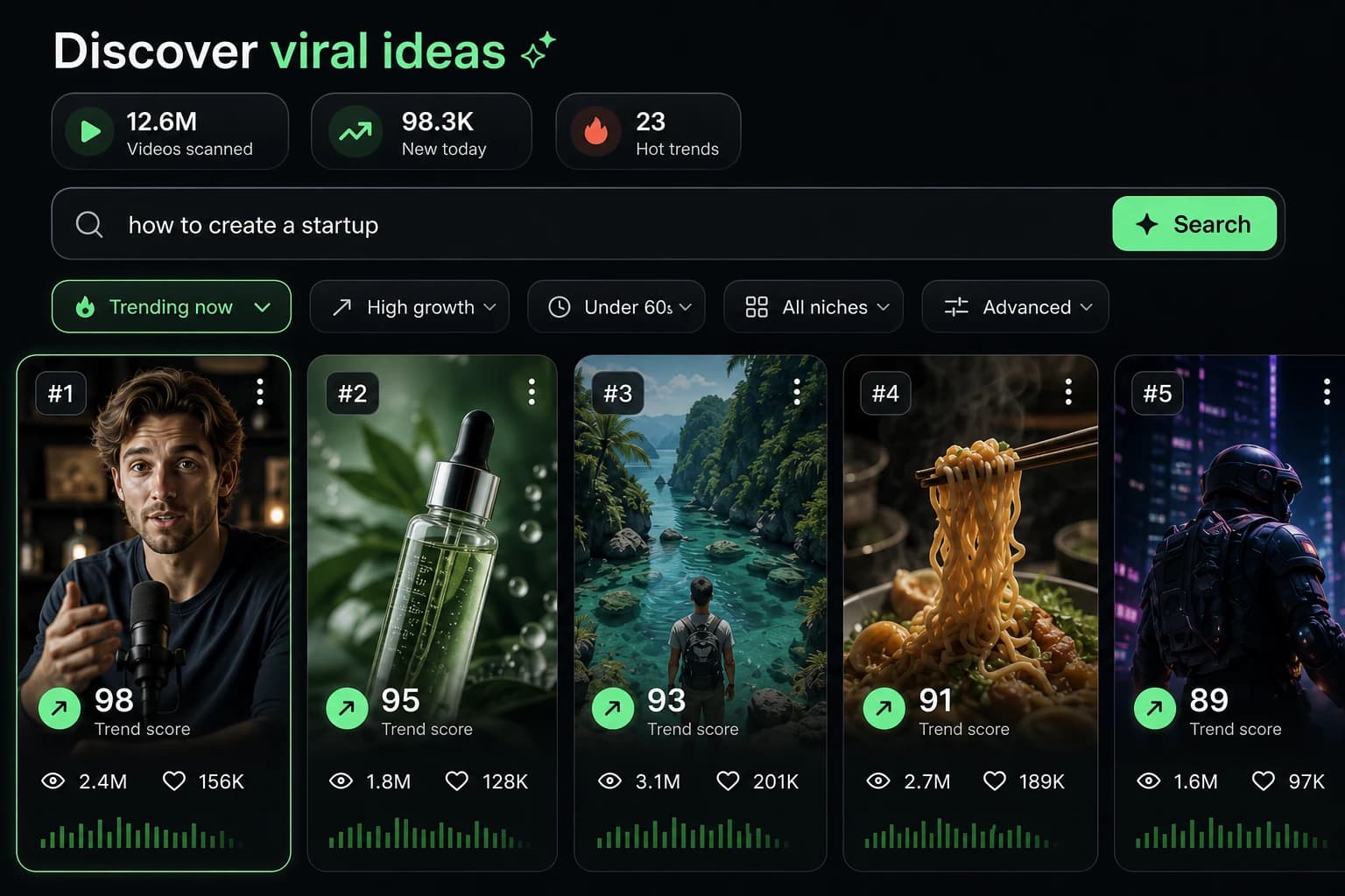 Find your next viral idea