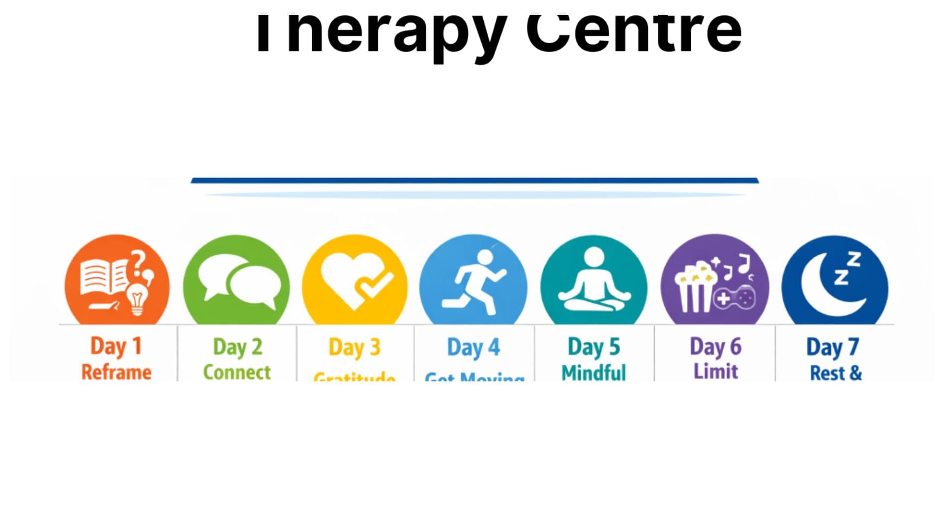 7-Day Mindset Reset Plan