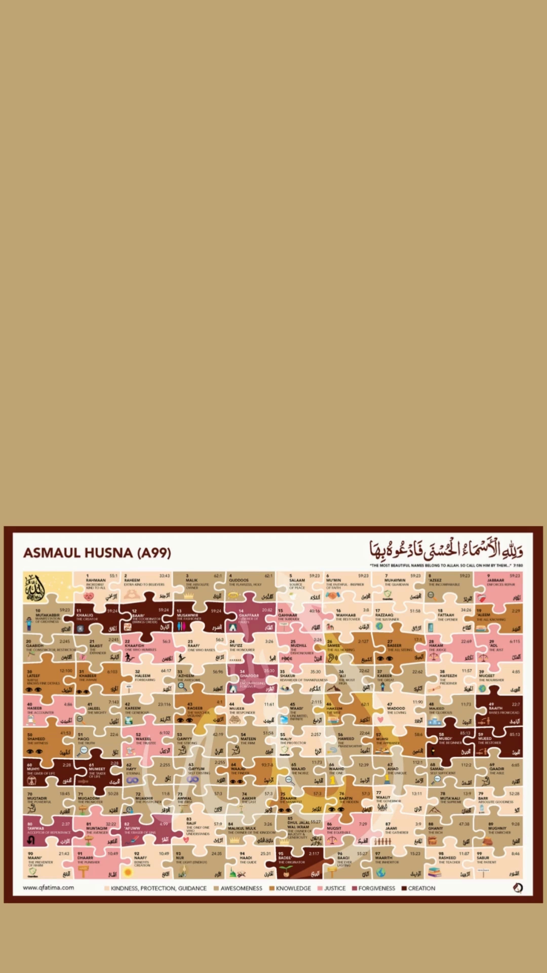 Understanding Asmaul Husna Through Divine Names