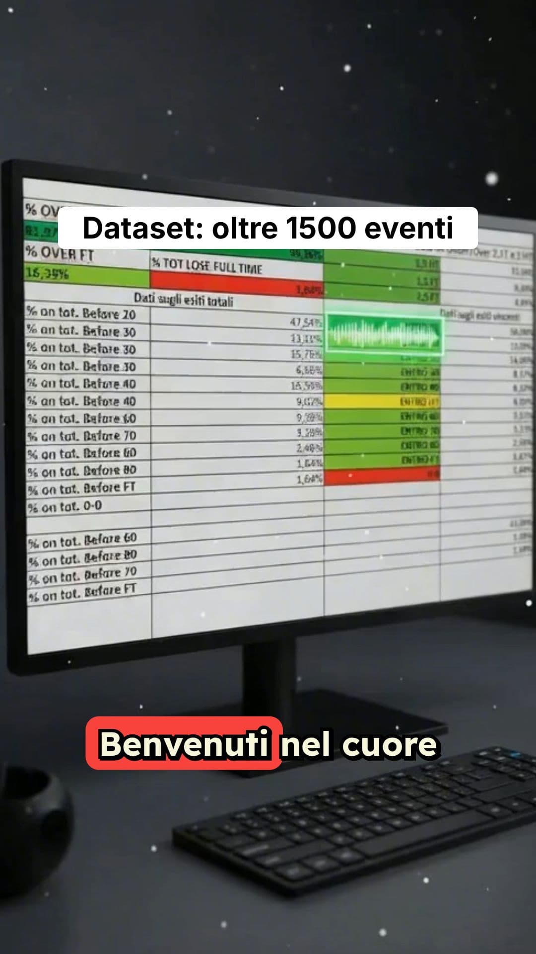 Analisi IA Dati Storici Scommesse