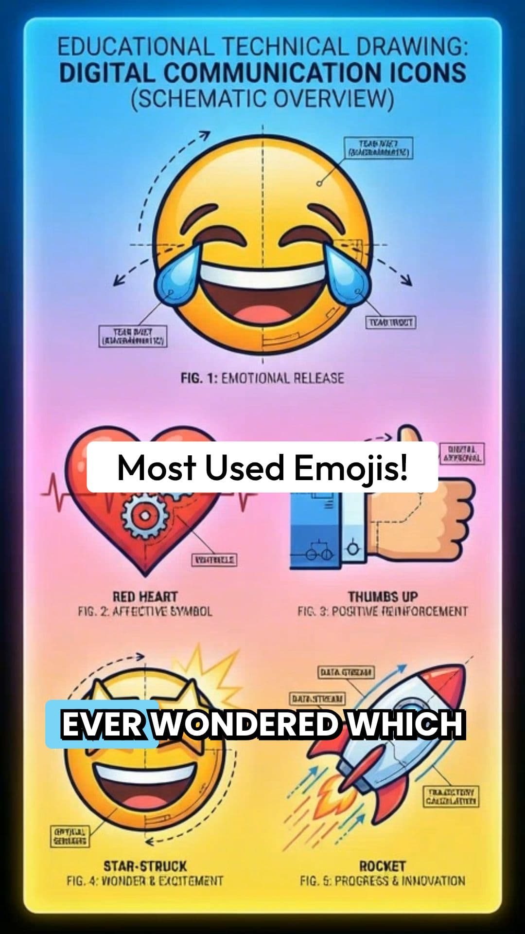 Emoji Explainer: The Most Used & The Most Unusual