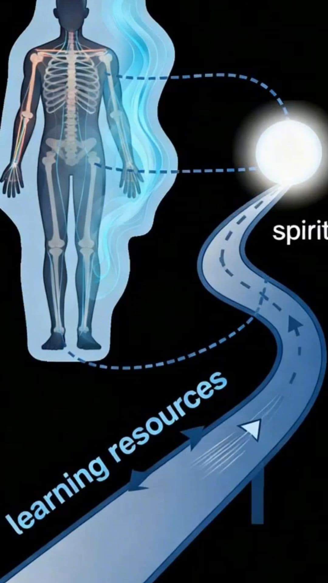 El poder del milagro y la filia ción