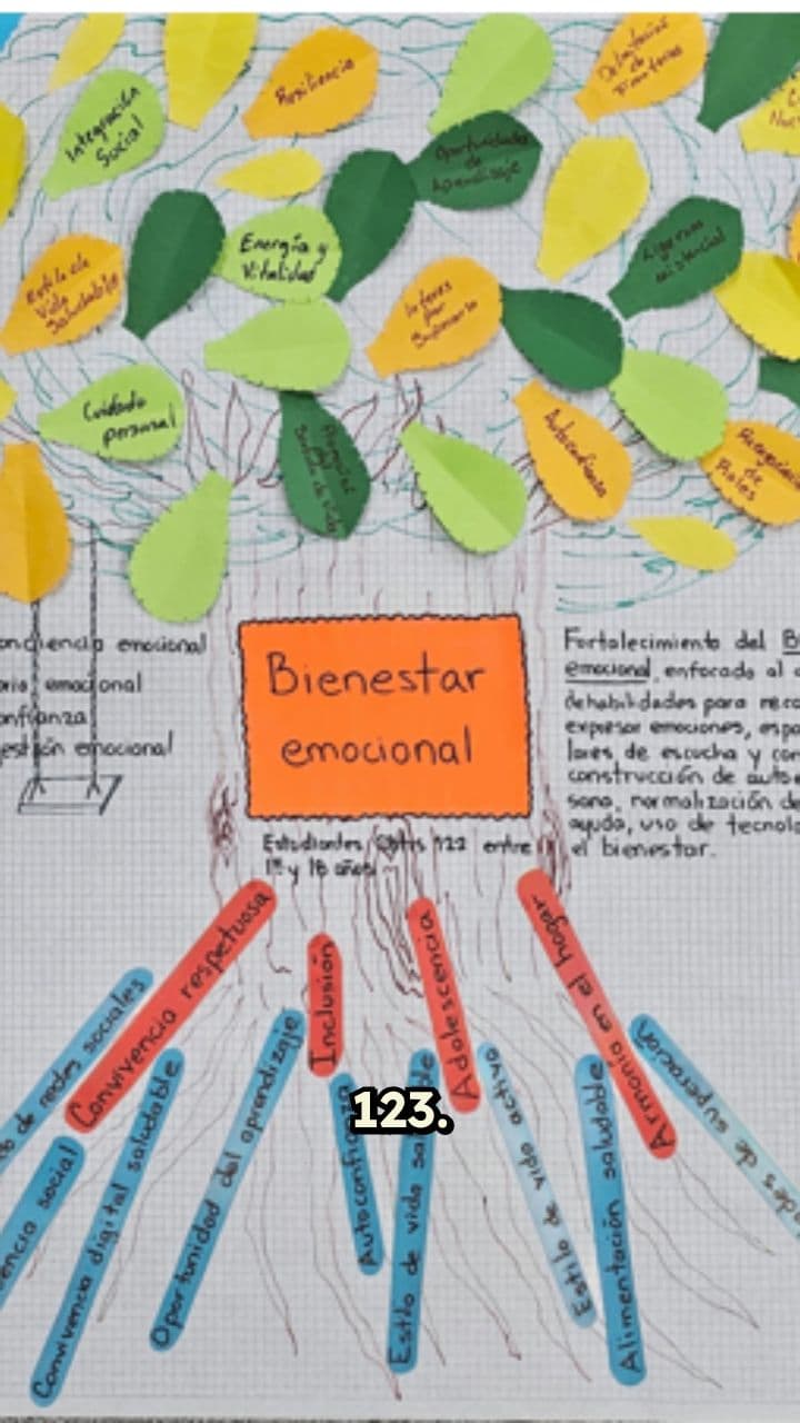 Árbol del bienestar emocional juvenil