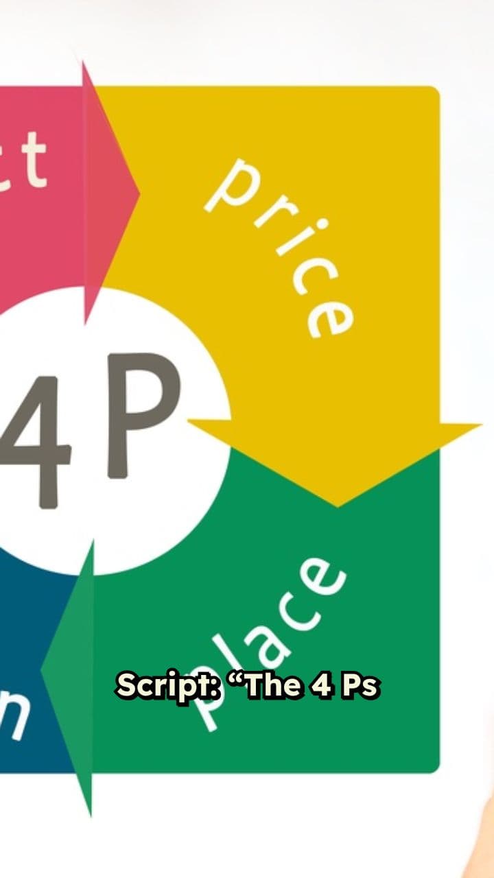 Mastering the 4 Ps of Marketing