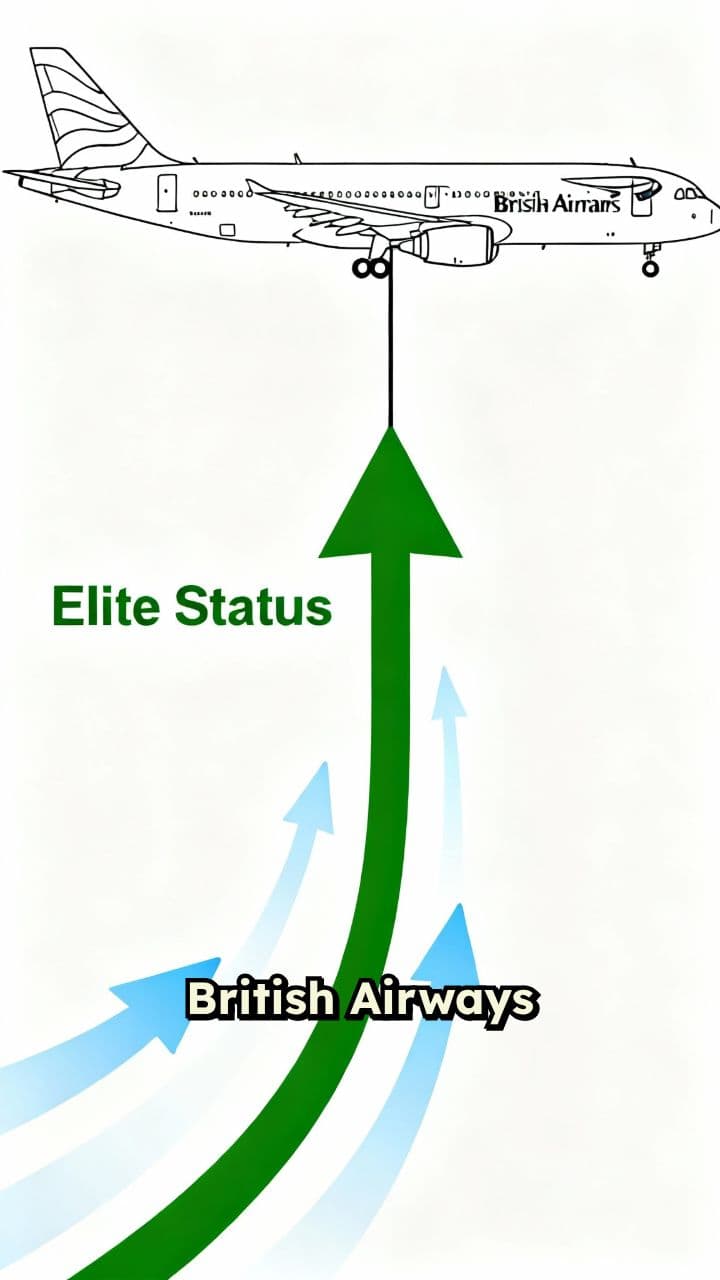 British Airways Makes Elite Status Easier