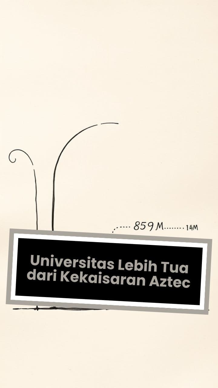 Universitas Lebih Tua dari Kekaisaran Aztec
