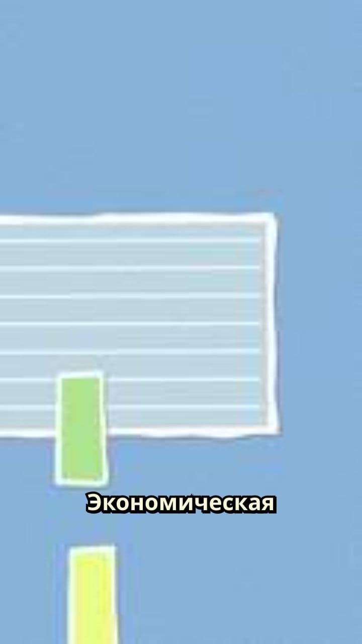 Основы экономической теории и выбор ресурсов