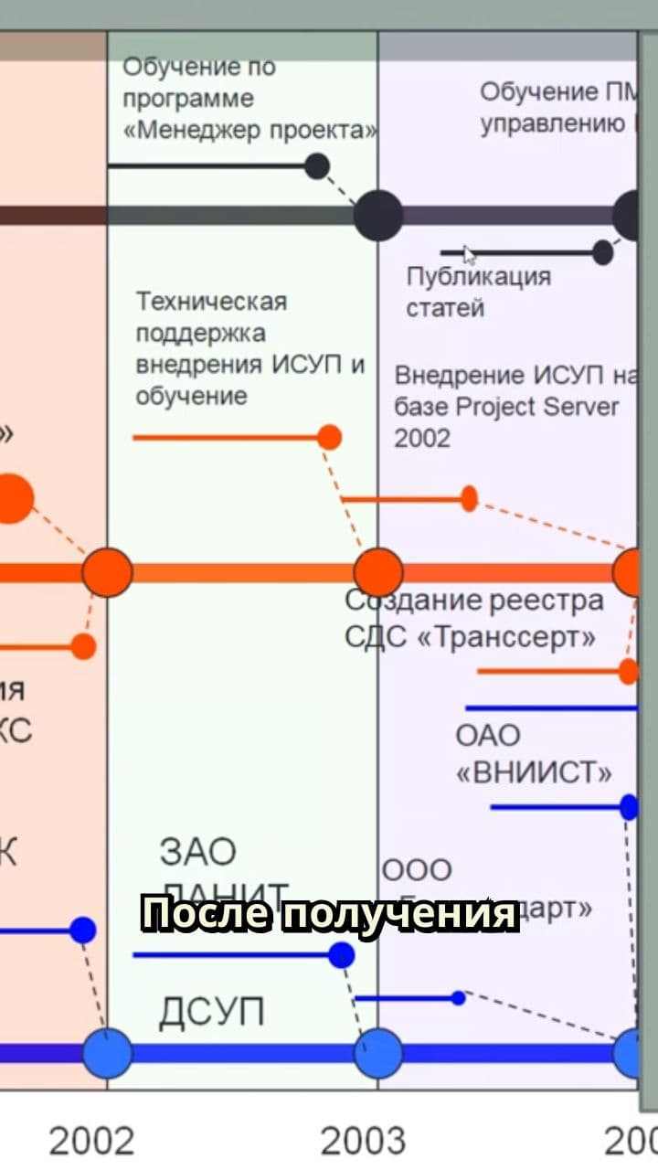 Как я управлял орбитальной станцией «Мир» и готовил запуск МКС
