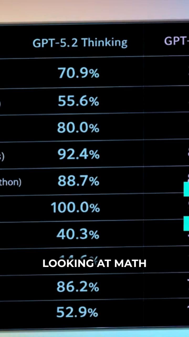 A Perfect Score in Advanced Math