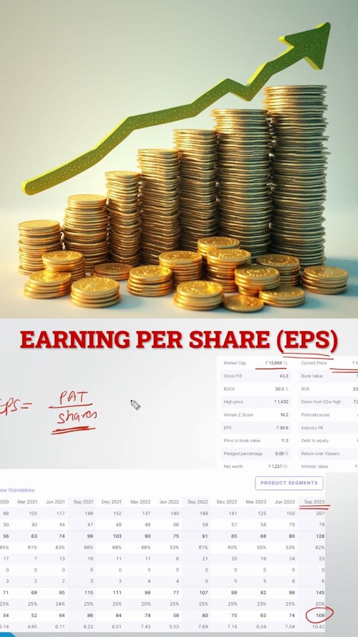 What is EPS and Why Does It Matter?