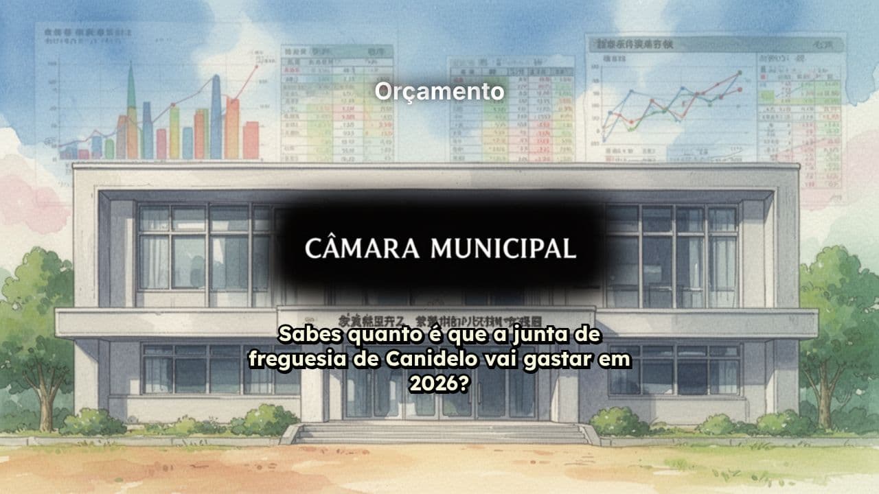 Orçamento