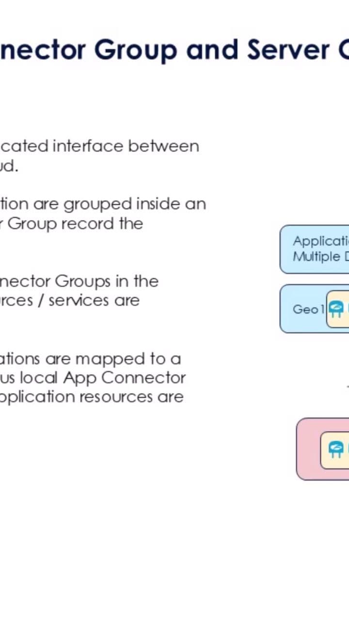 Zero Trust Application Access Overview