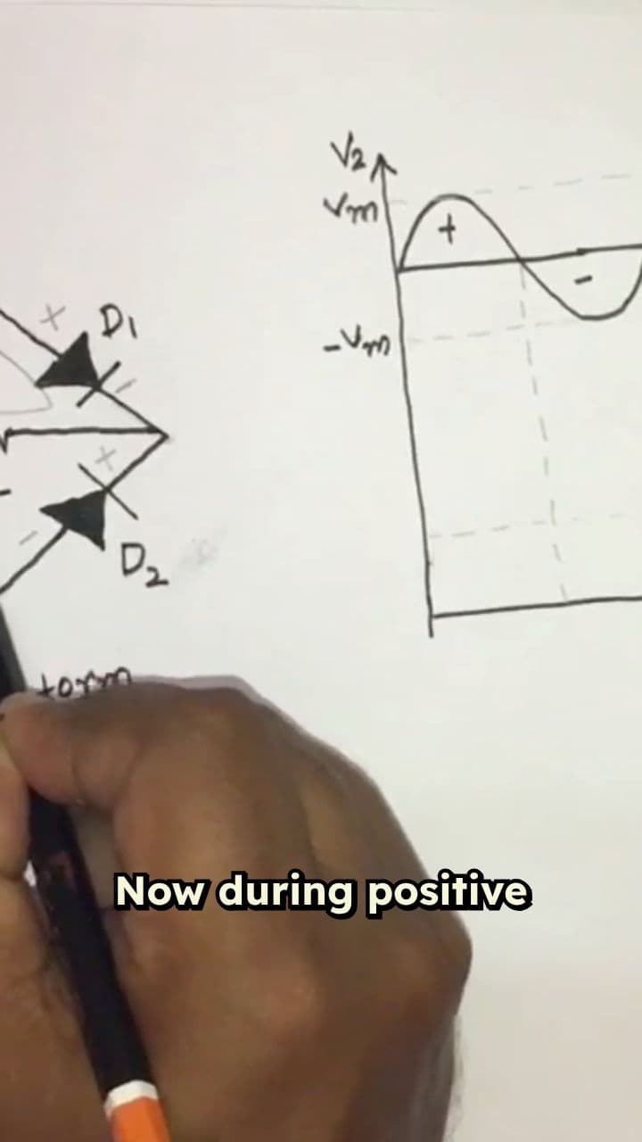 How a Bridge Rectifier Works: Positive Cycle