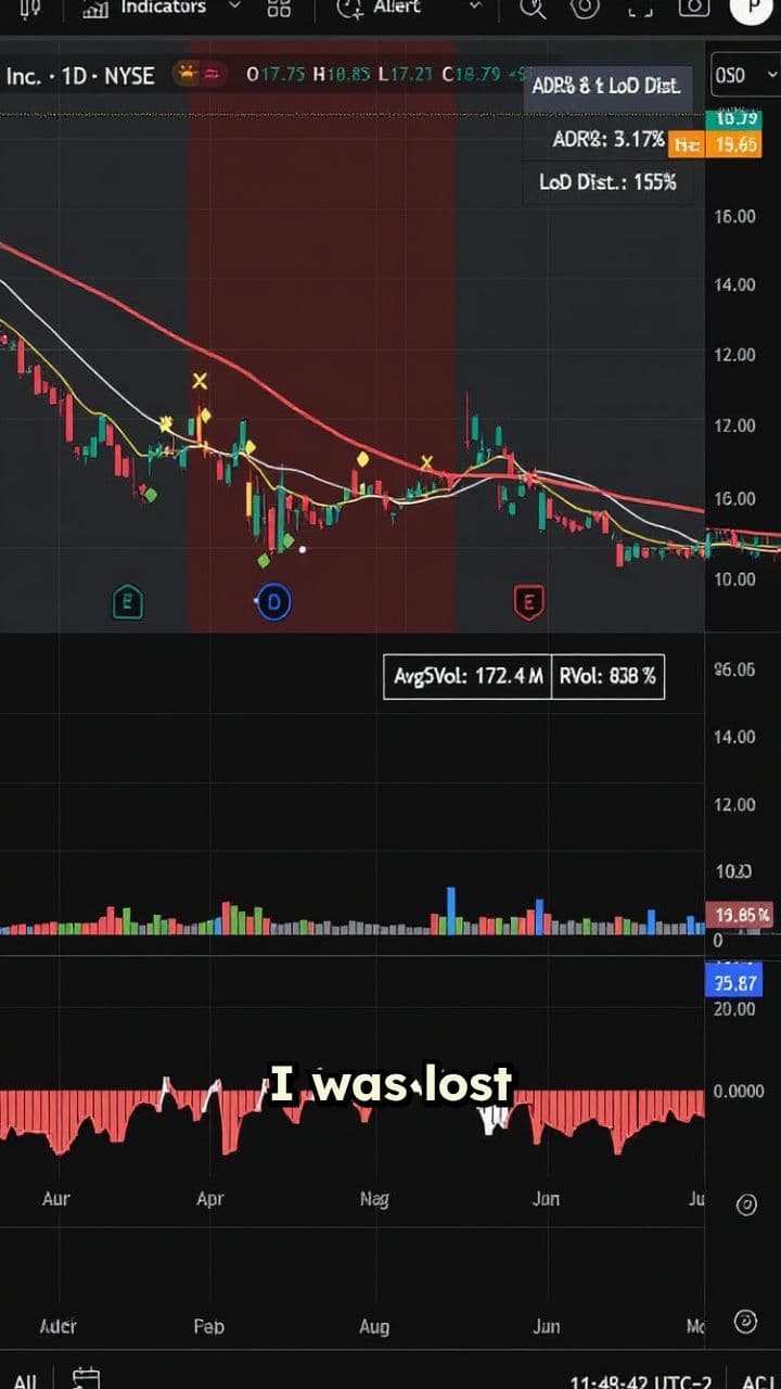 Trading Freedom: The ST Indicator Story