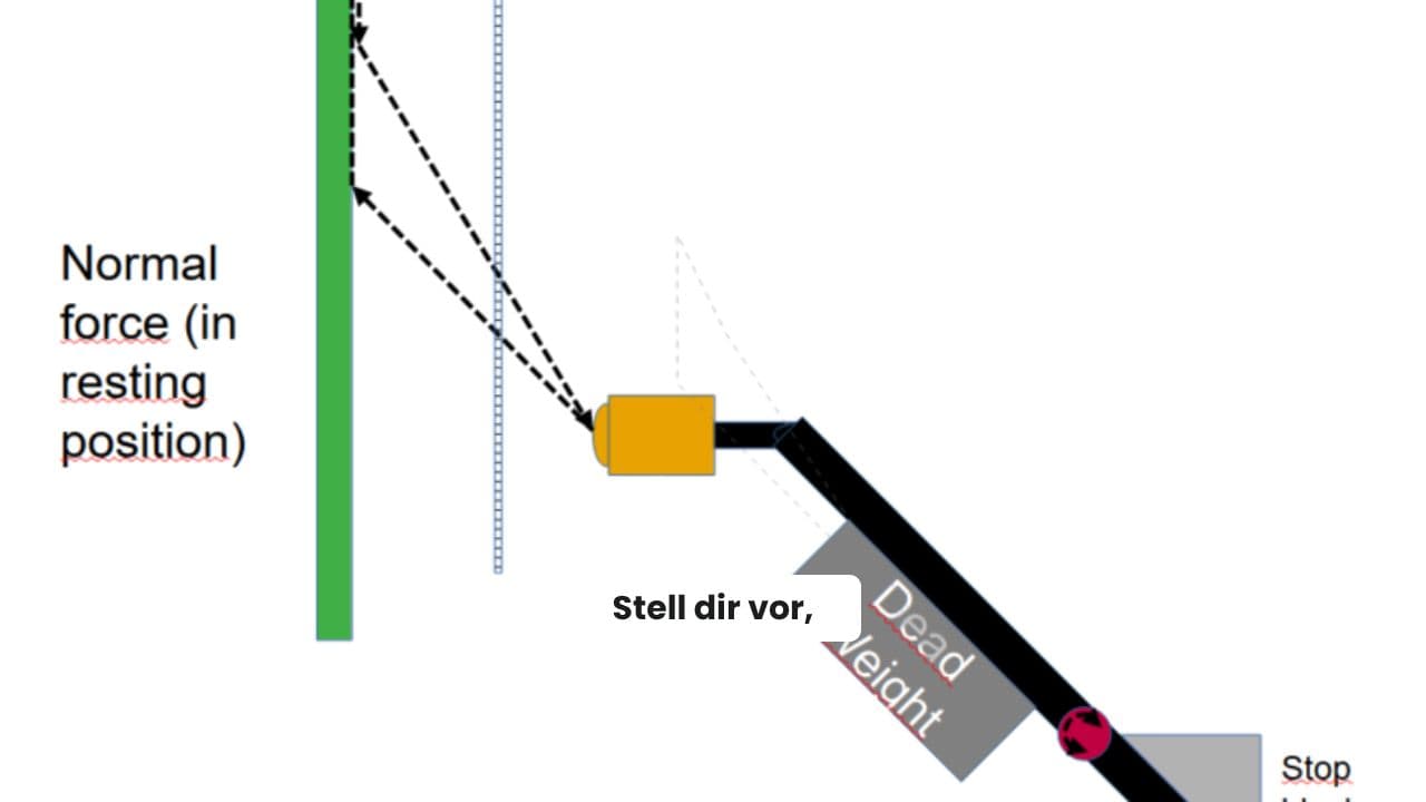 Reibungstest: Physik in Aktion