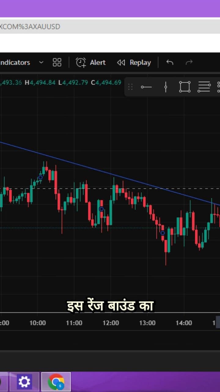 Gold Analysis: Sellers Are Dominating After a Fake Breakout