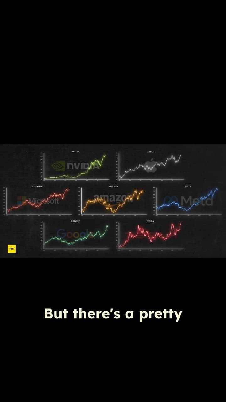 The AI Market's Single Point of Failure