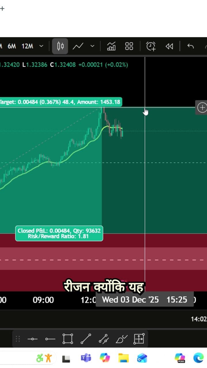 Funded Account Challenge Passed!
