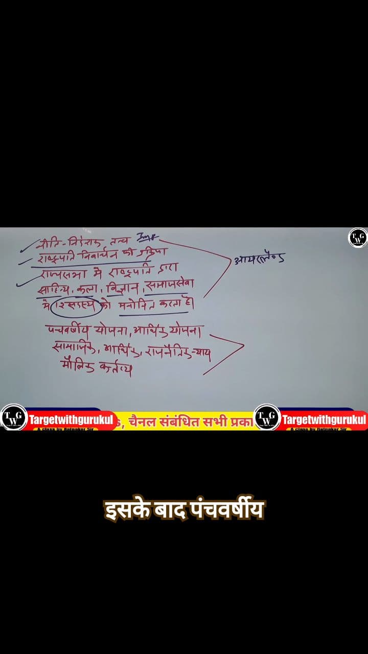रूस (USSR) से लिए गए महत्वपूर्ण संवैधानिक प्रावधान