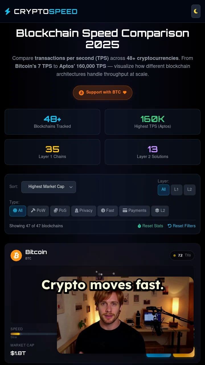 Discover CryptoSpeed: Real-Time Blockchain Insights