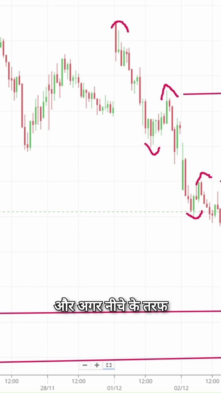 निफ्टी में बड़ी गिरावट का संकेत?