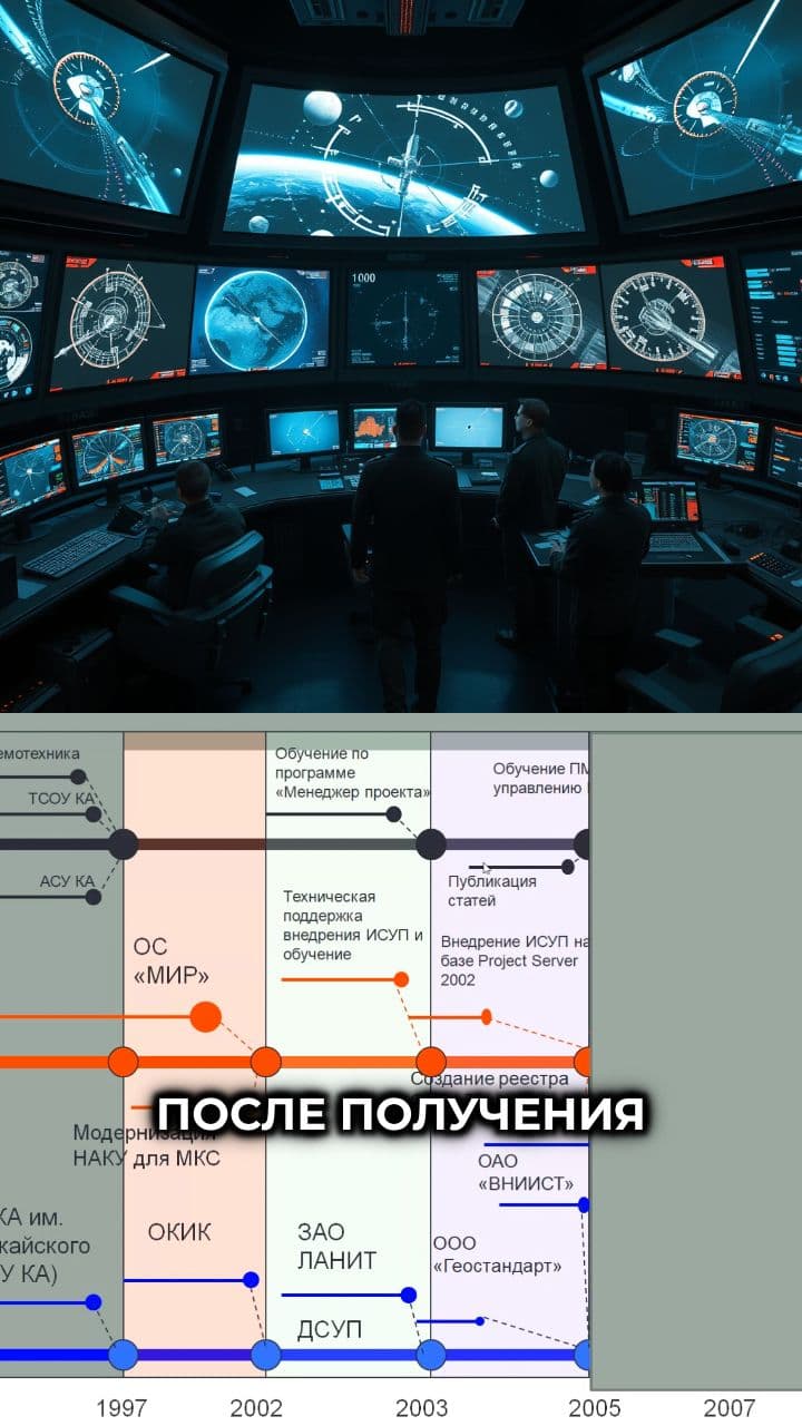 Служба в космических войсках и работа со станцией "Мир"