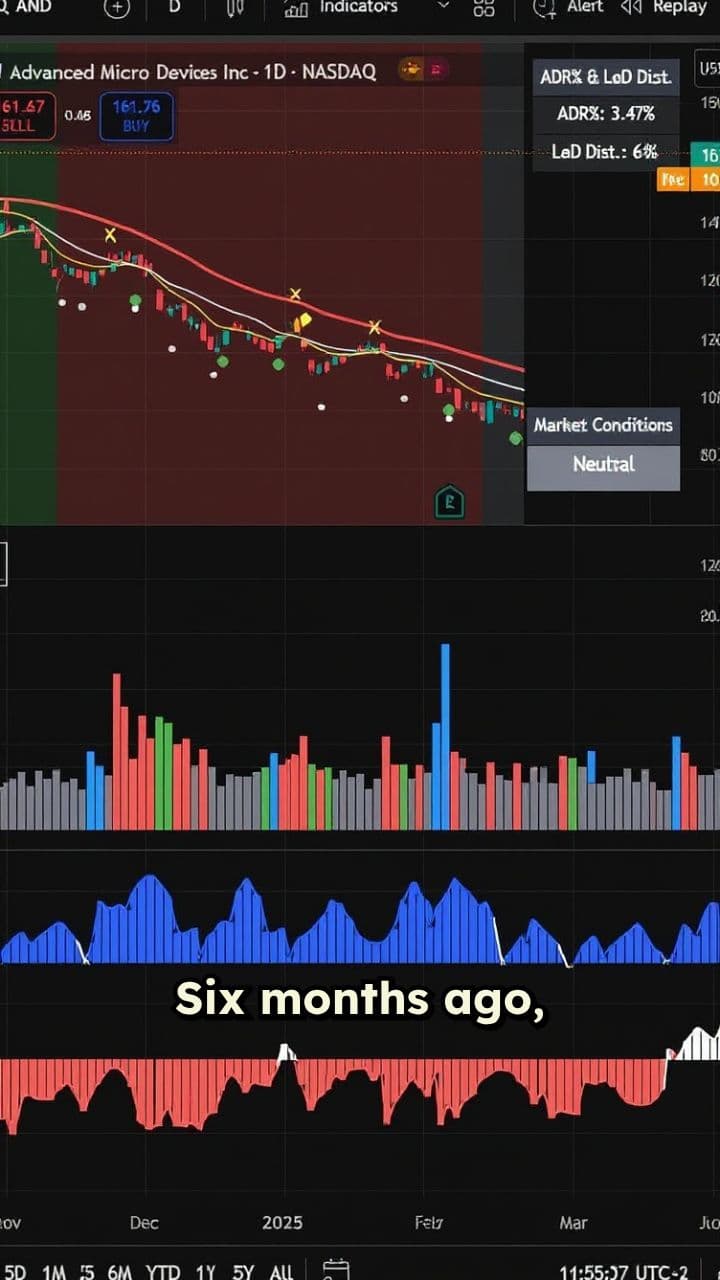 The ST Indicator: My Trading Transformation