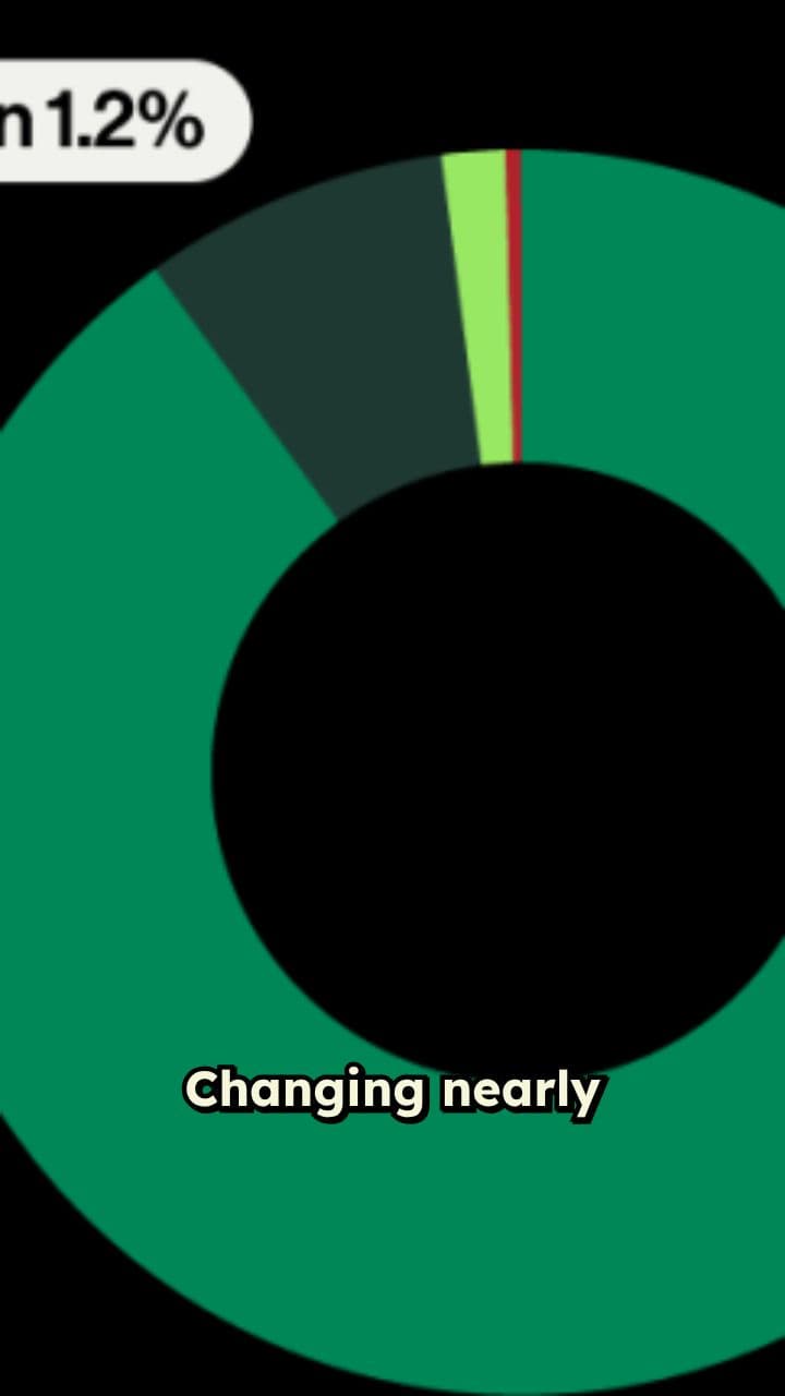 IDRF 2025 Impact: Five Million Reached