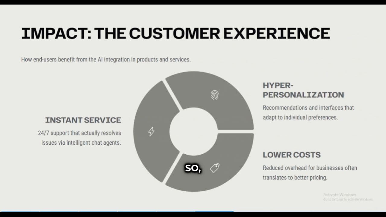 The Creative Revolution with AI