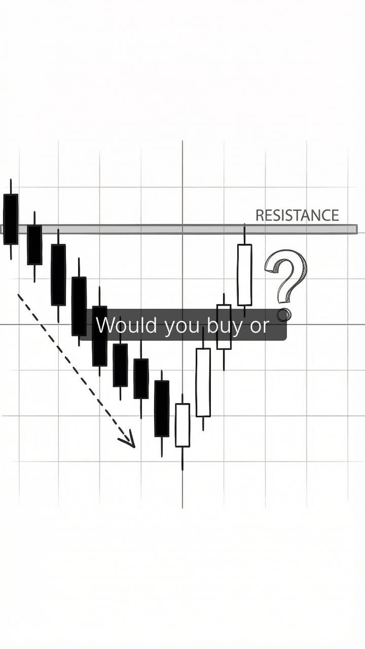 Analyzing a Downtrend Trade Setup