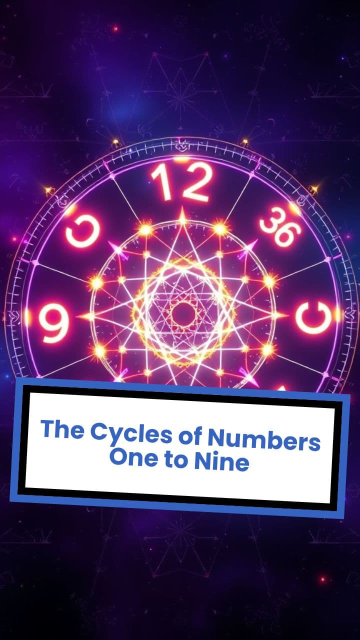 The Cycles of Numbers One to Nine