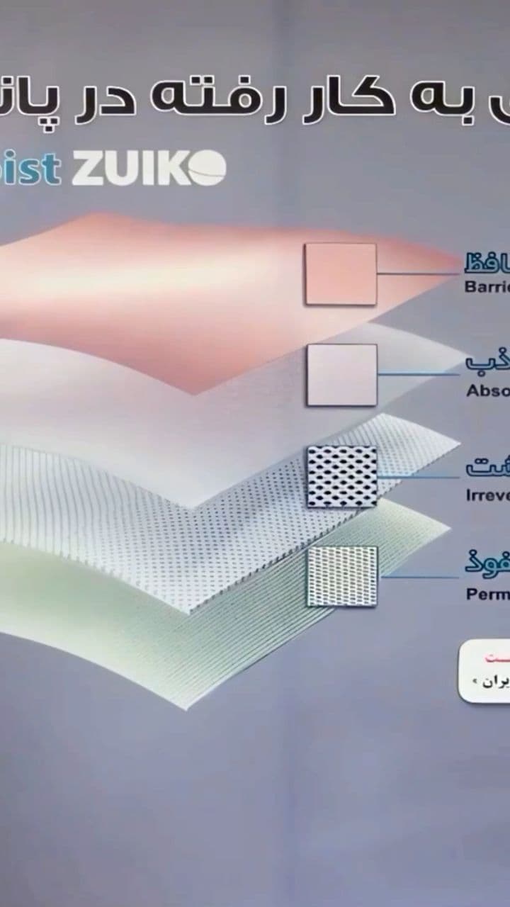 لایه‌های مجزا و کانال‌های ای