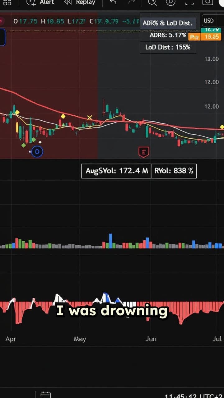 The ST Indicator: My Path to Financial Freedom