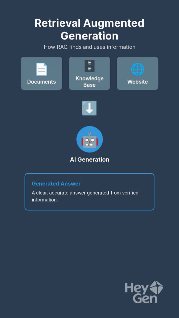 Enhancing Customer Support with RAG Technology