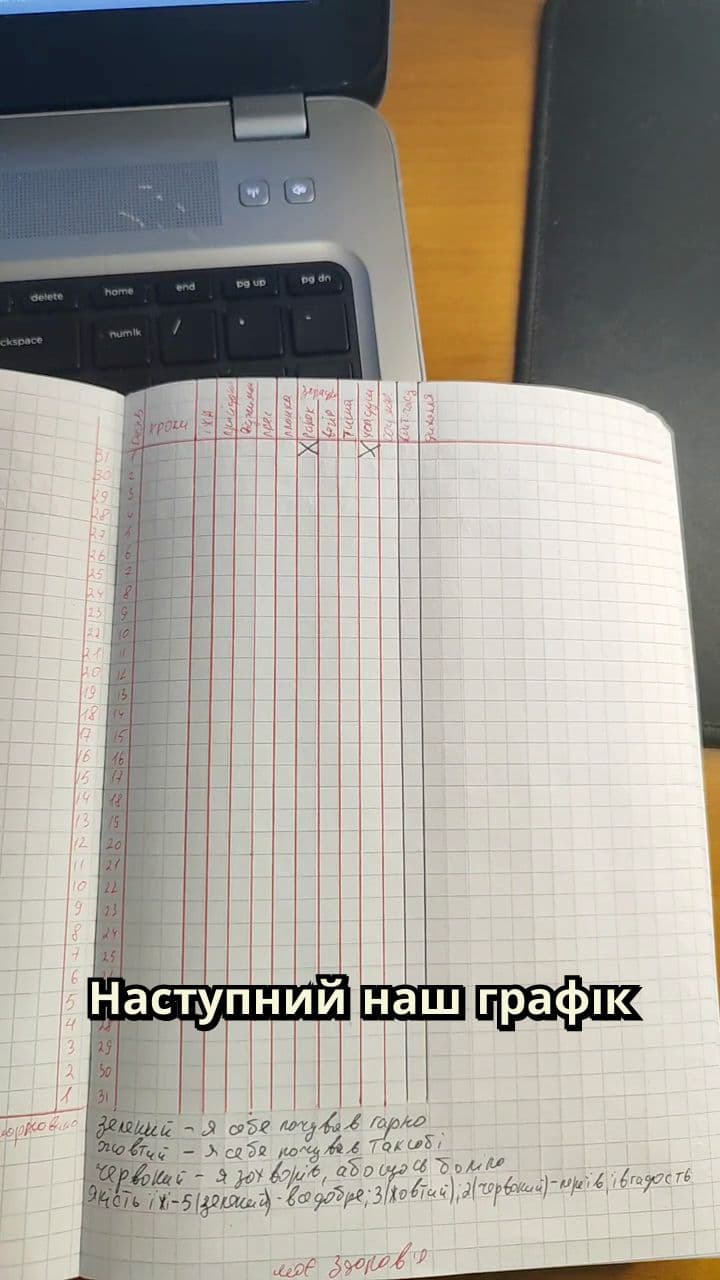 Графік якості твого дня