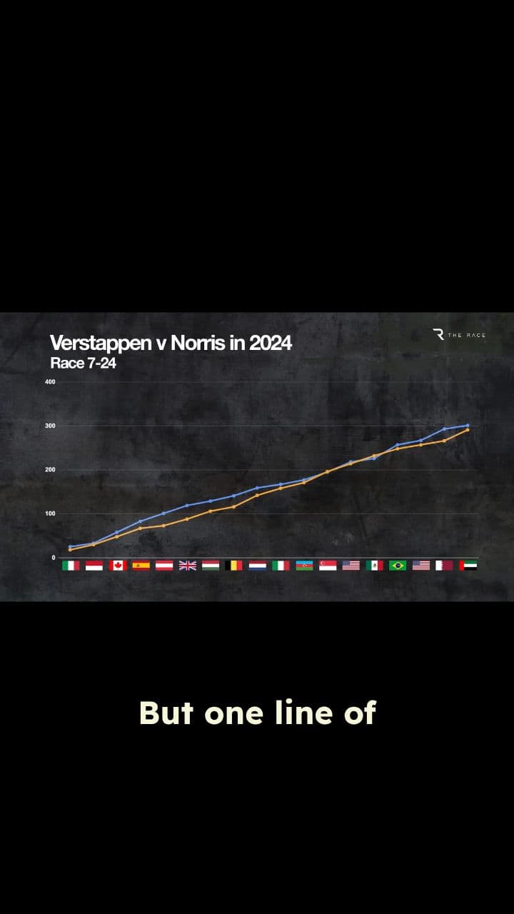 Verstappen Clashes With Reporter Post-Race