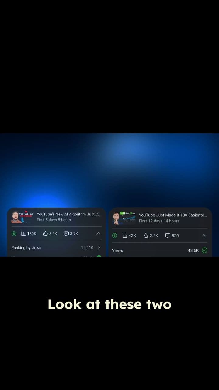 Why a Video with Worse Stats Got Triple the Views