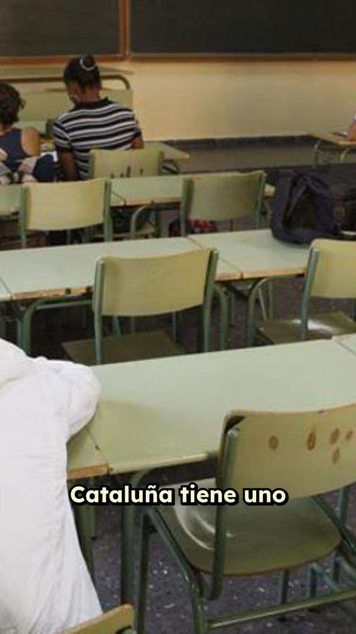 Segregación escolar en Cataluña