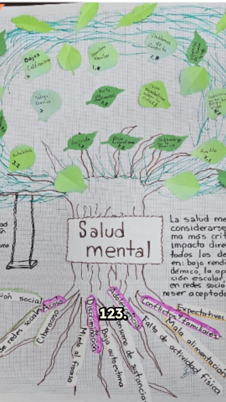 Árbol de riesgos en salud mental