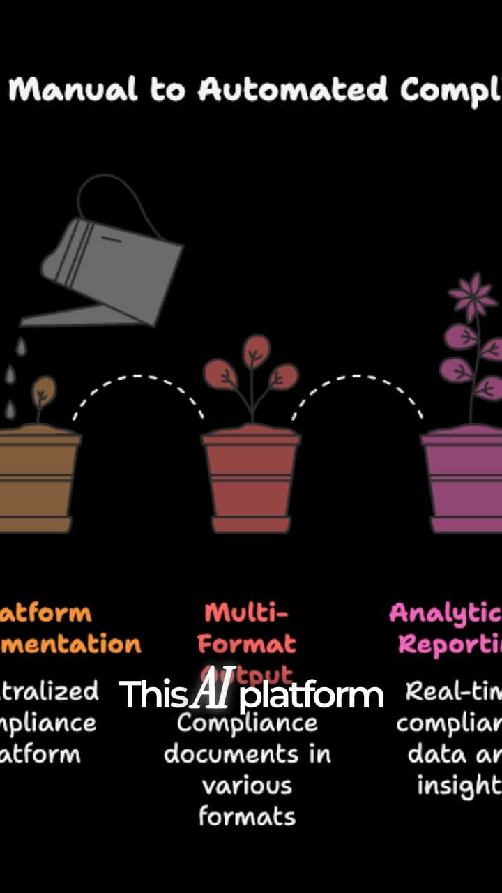 Revolutionizing Compliance Training with AI