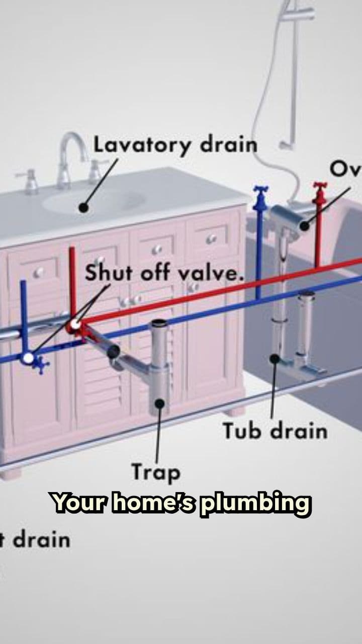 Understanding Your Home's Plumbing Systems