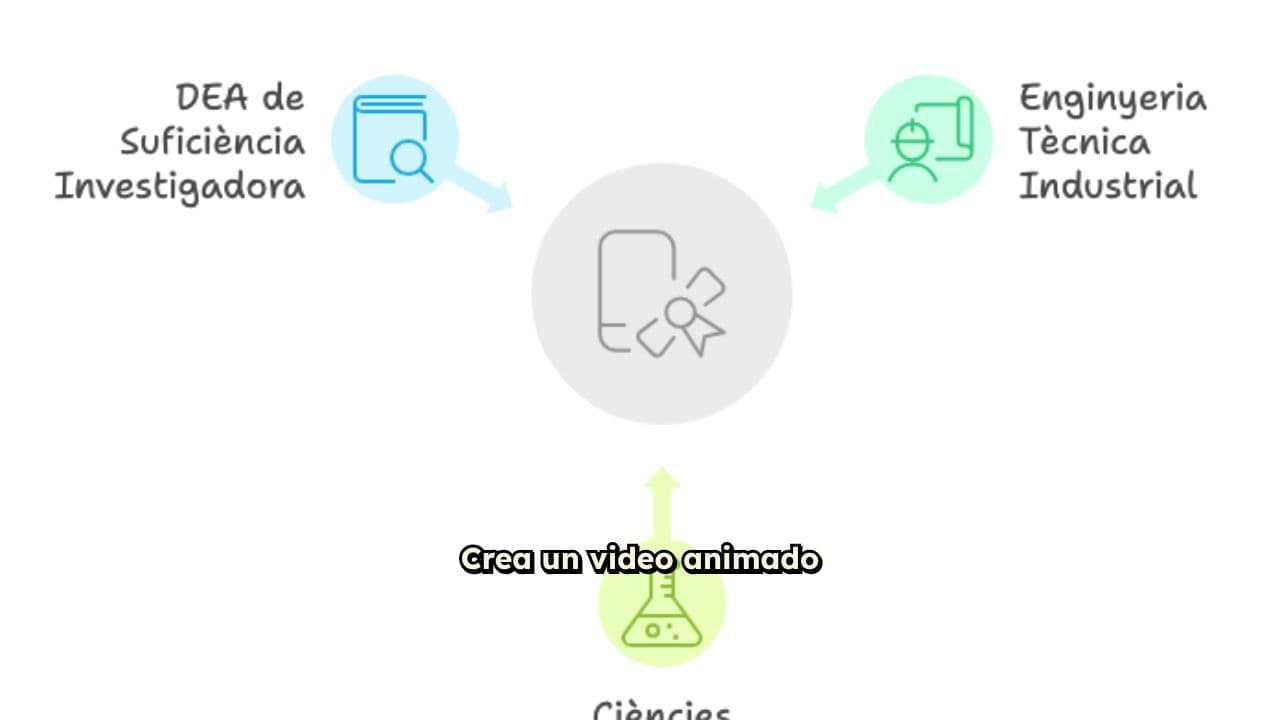Video animado con diversos medios