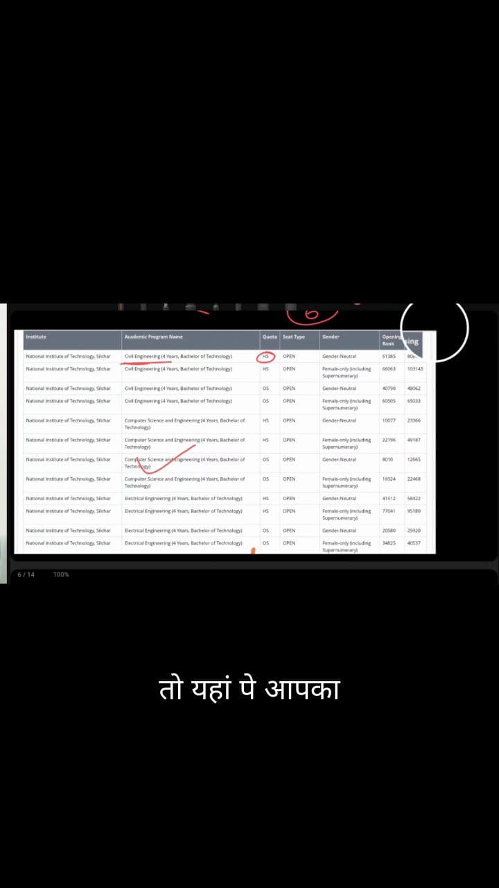 NIT सिल्चर कटऑफ Explained!