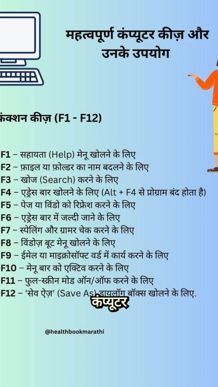 F1 से F12: Productivity के रहस्य