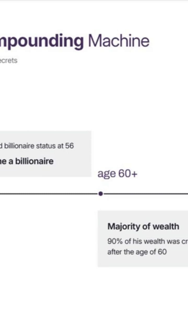 The Warren Buffett Misconception