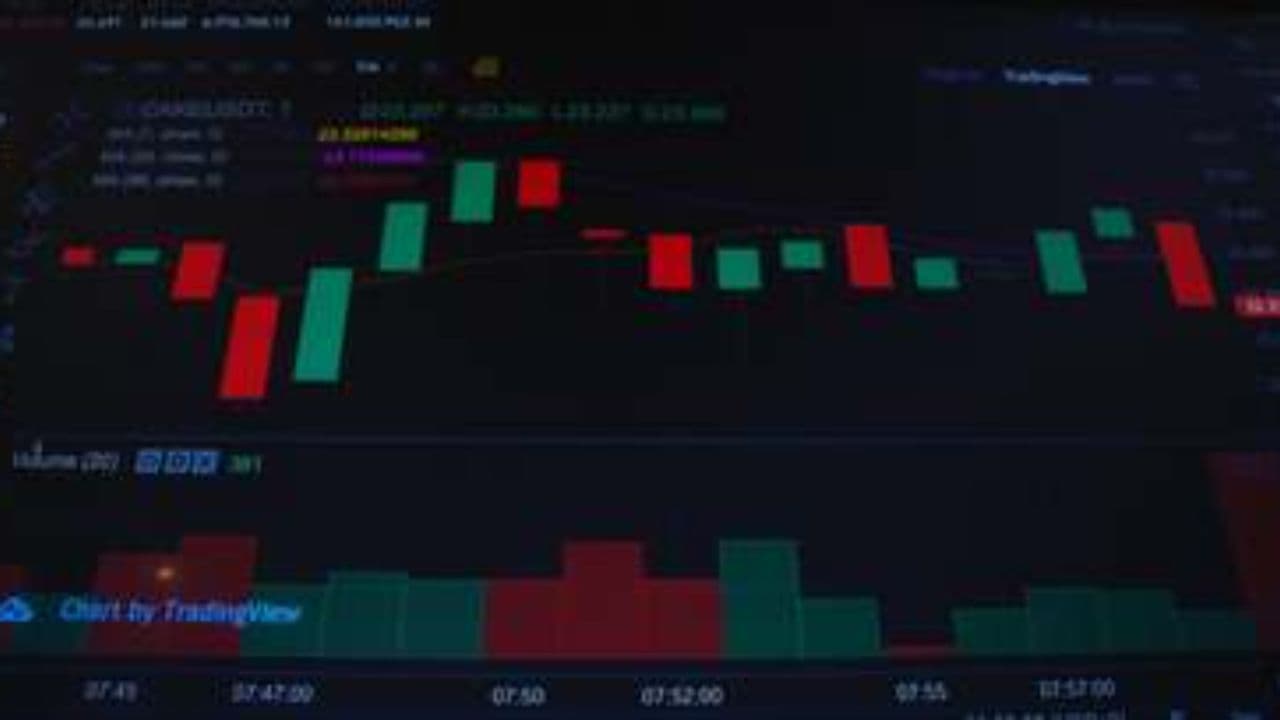 Late-Day Fade Ahead of Jobs Report