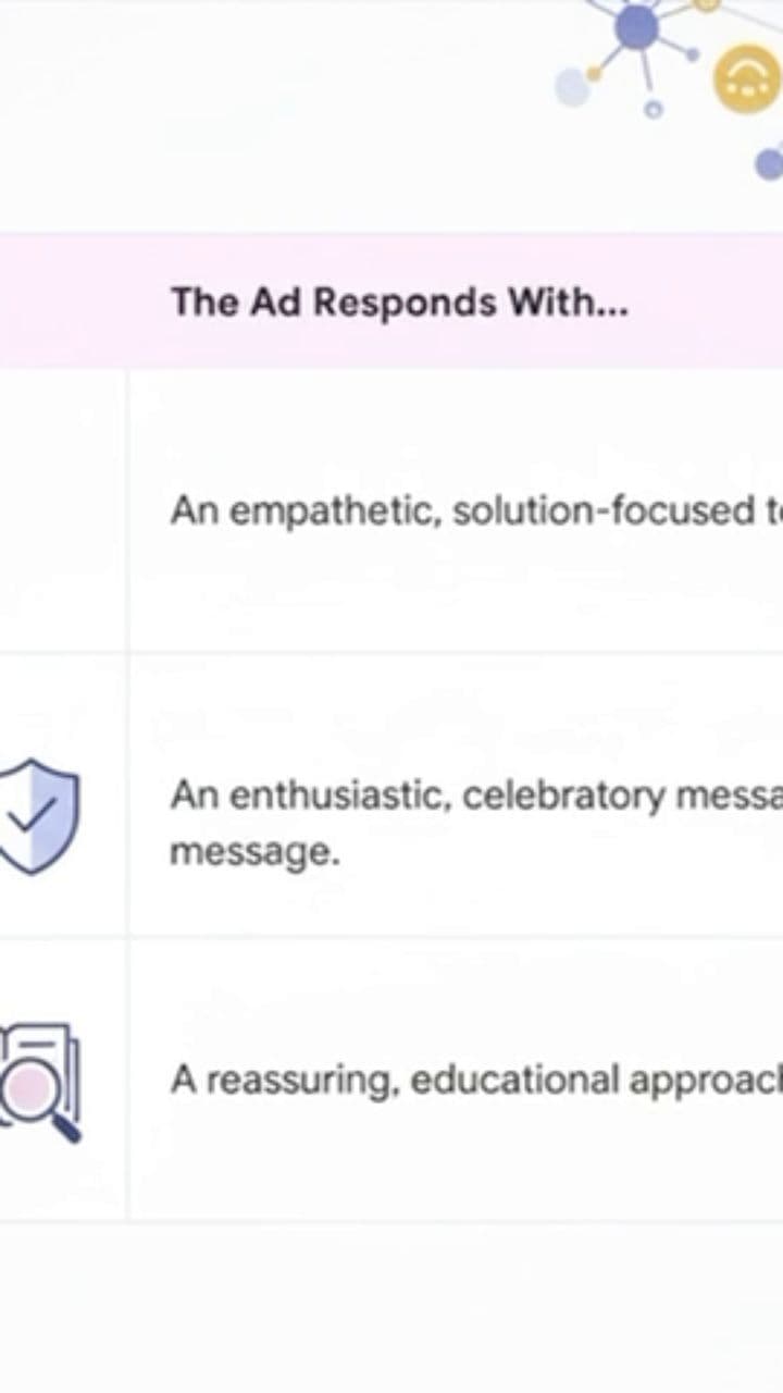 The Shift from Guessing to Knowing