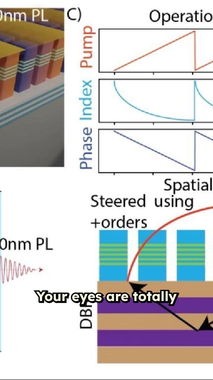 Radar: The New Eyes of Warfare