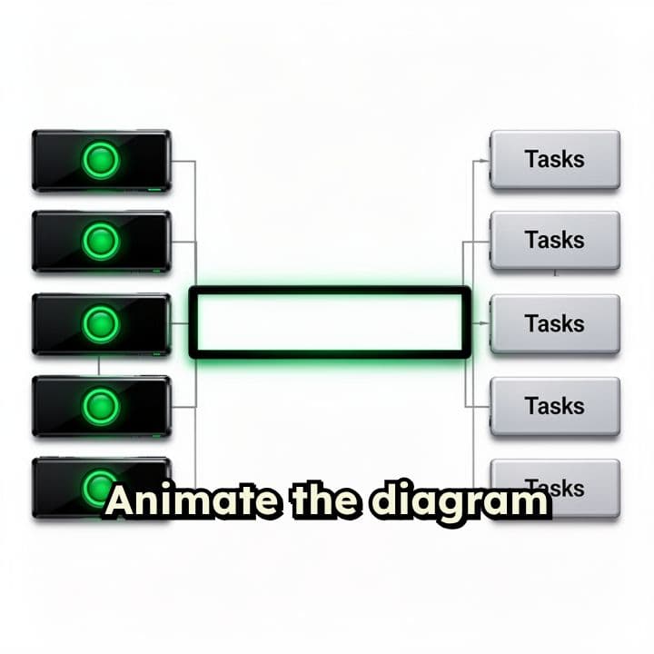 Parallel CPU-to-Process Shared Bus Animation