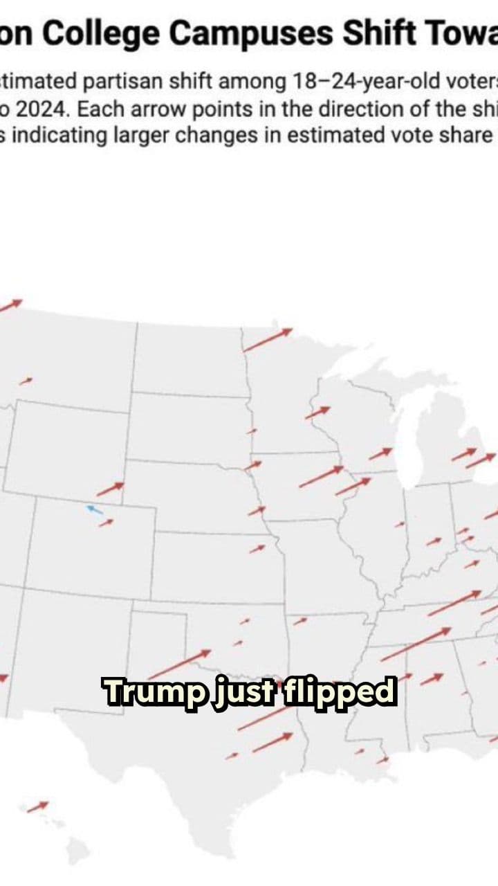 Youth Voters Shift Red: A Political Earthquake